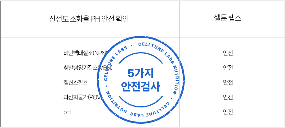 ��ƪ ���� �ݷ����� �������� �ż��� ��ȭ�� pH ���� Ȯ��